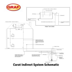 carat indirect system schematic