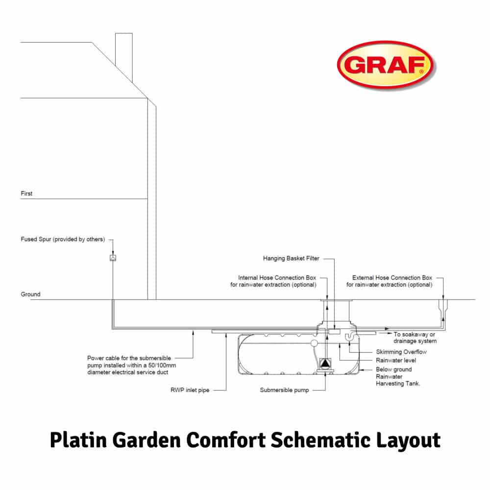 pgcsl platin garden comfort schematic layout