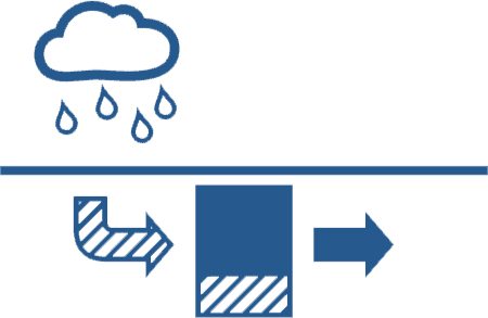 GRAF Australia Complete Rainwater Harvesting Packages